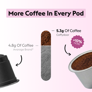 Holiday Sale kit 120 Capsules + Thermos Mug + Coffee Box