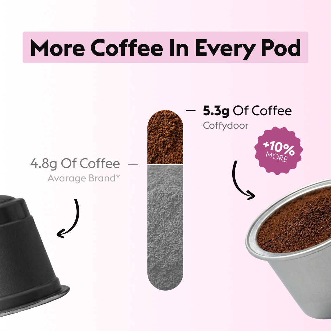 Holiday Sale kit 120 Capsules + Thermos Mug + Coffee Box